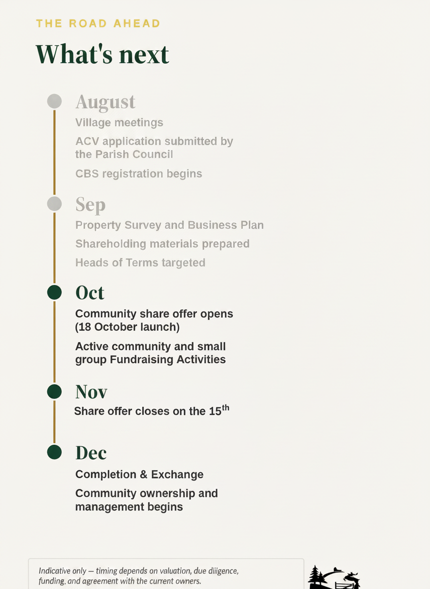 The Road Ahead: indicative timeline from August to December for the community share offer and transfer of ownership